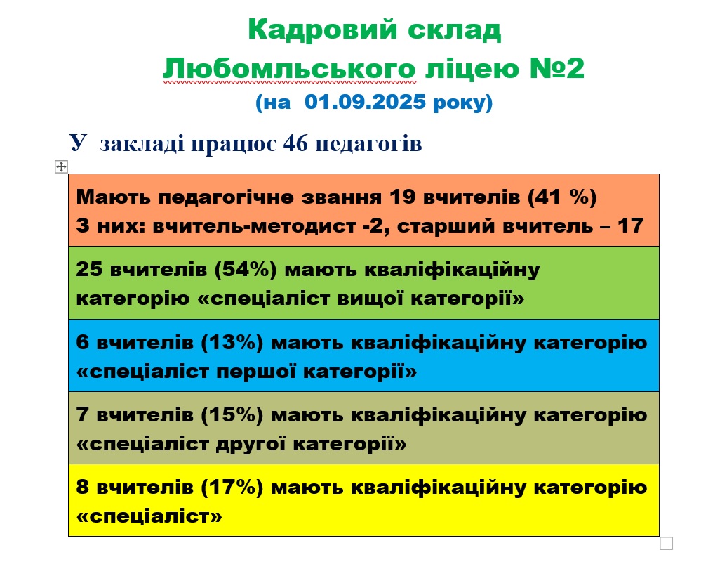 �������� ����� �������