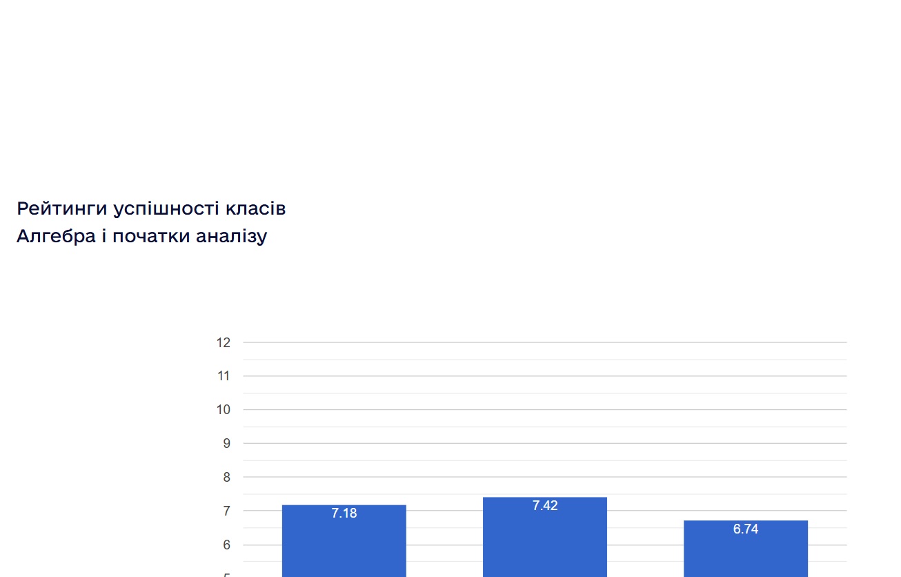 ���������� ���������� ������ ���������� ���������� ����� � 2024/2025 ����.����