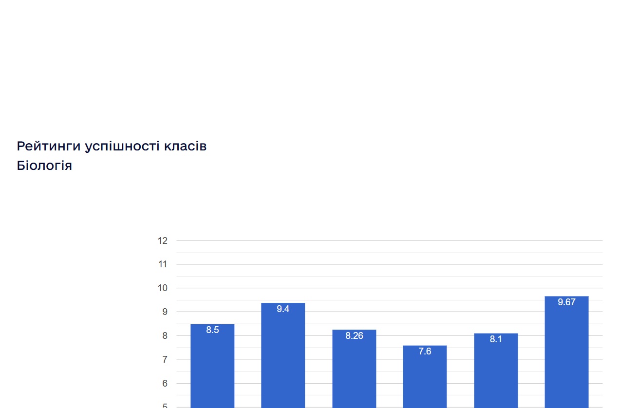 ���������� ���������� ������ ���������� ���������� ����� � 2024/2025 ����.����