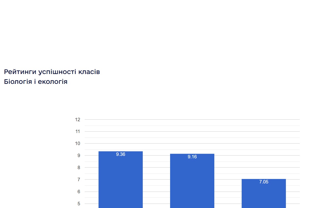 ���������� ���������� ������ ���������� ���������� ����� � 2024/2025 ����.����