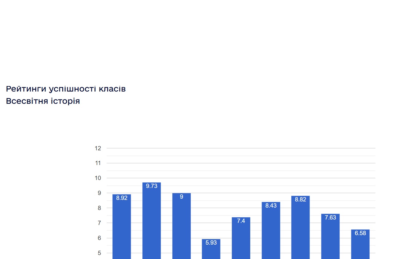 ���������� ���������� ������ ���������� ���������� ����� � 2024/2025 ����.����