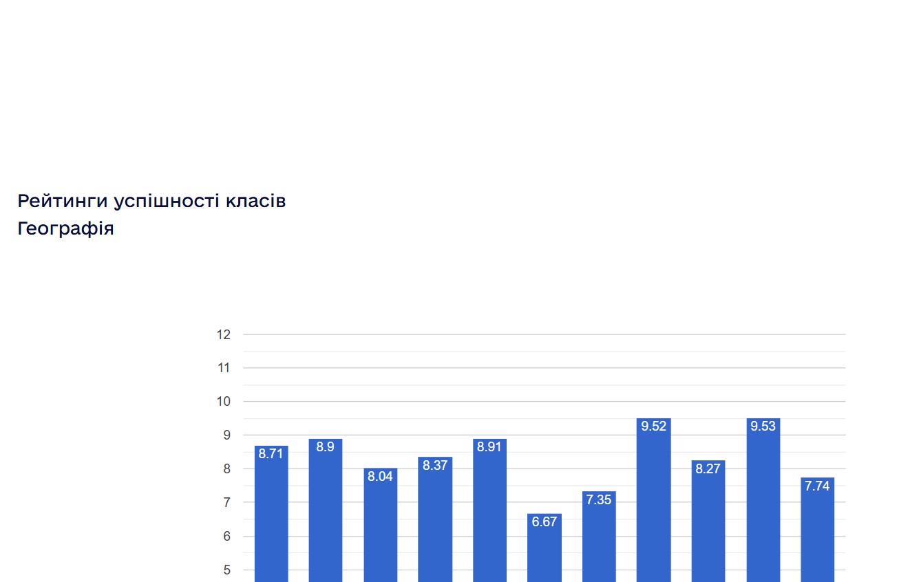 ���������� ���������� ������ ���������� ���������� ����� � 2024/2025 ����.����