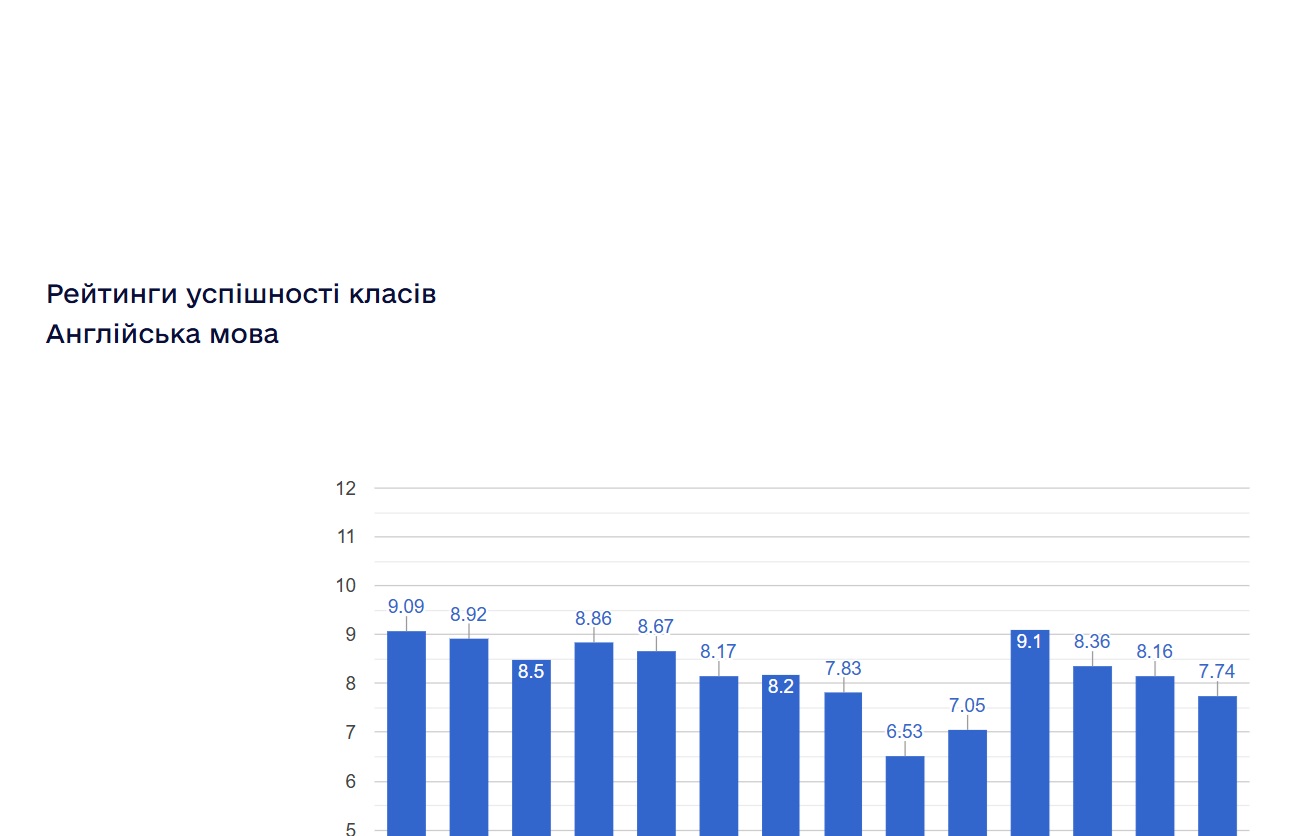 ���������� ���������� ������ ���������� ���������� ����� � 2024/2025 ����.����