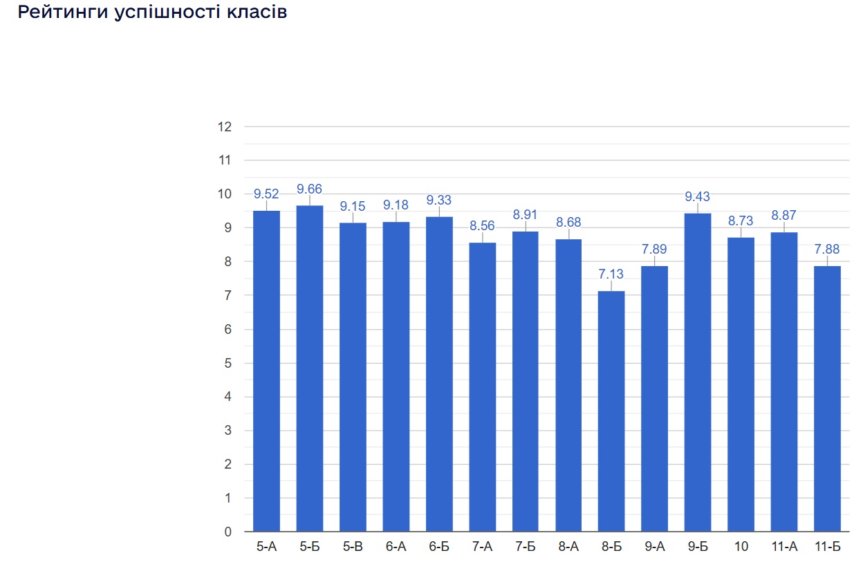 ���������� ���������� ������ ���������� ���������� ����� � 2024/2025 ����.����