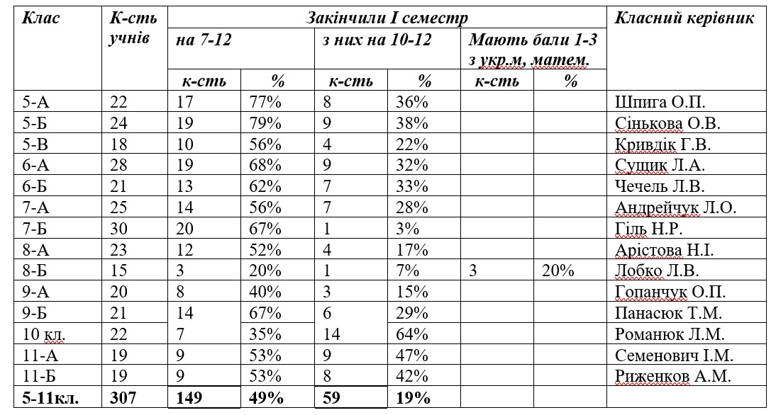 ���������� ���������� ������ ���������� ���������� ����� � 2024/2025 ����.����