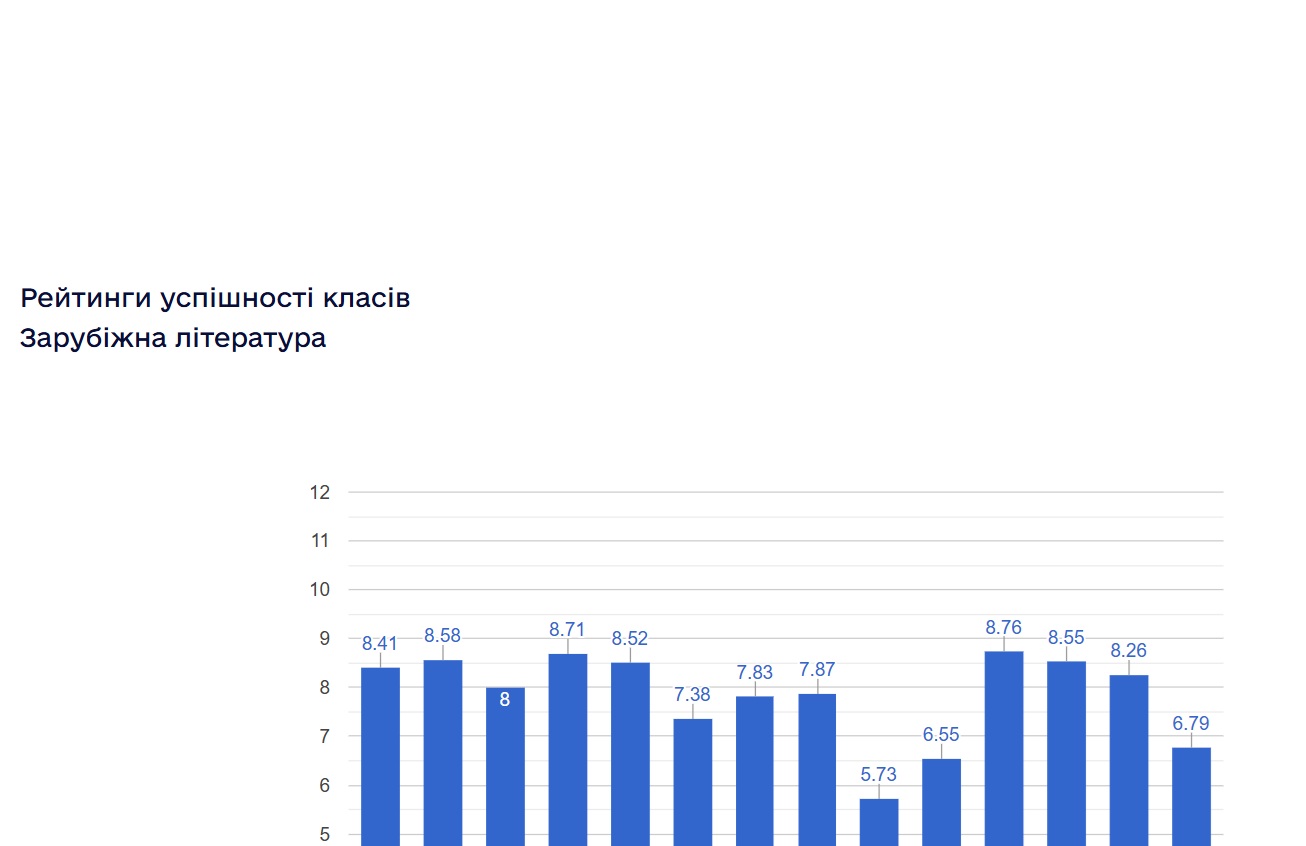 ���������� ���������� ������ ���������� ���������� ����� � 2024/2025 ����.����