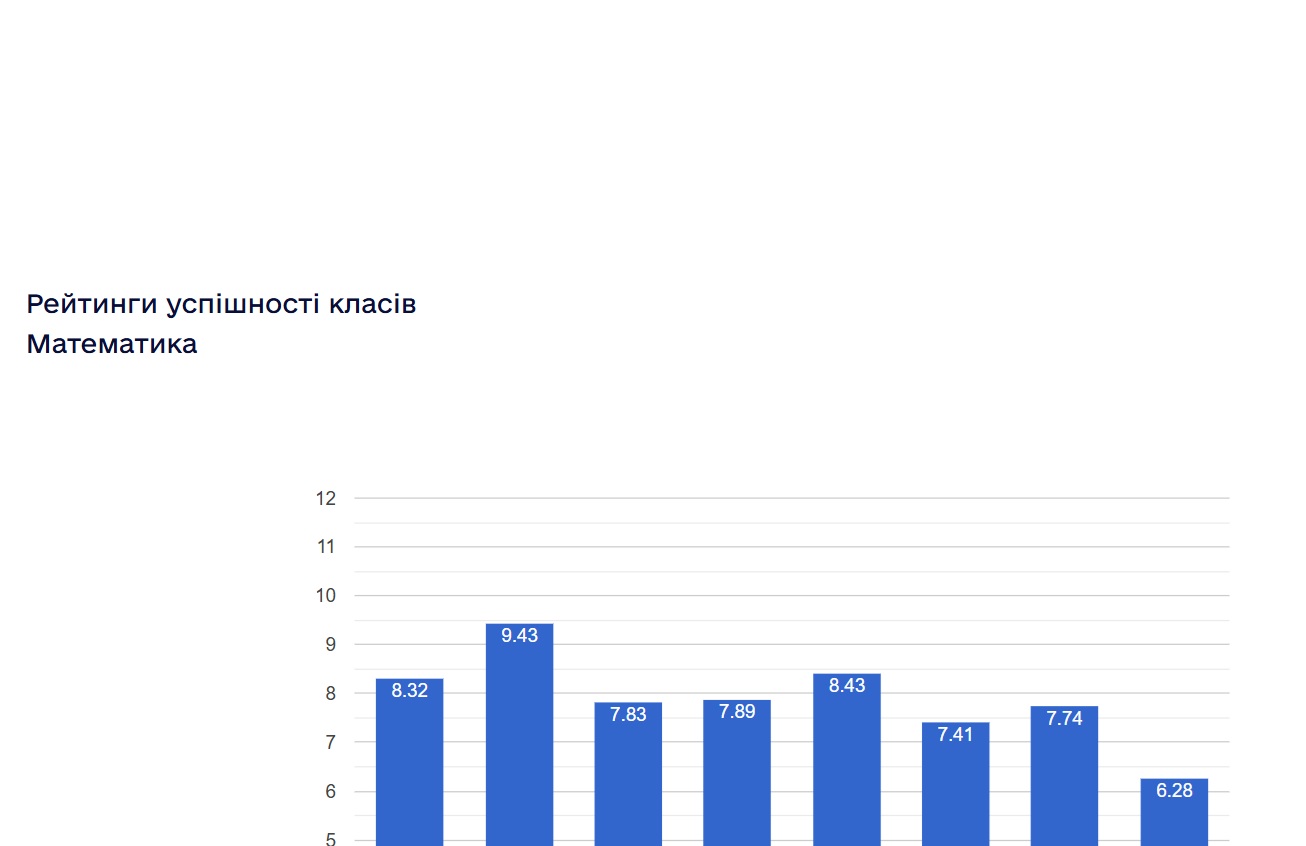 ���������� ���������� ������ ���������� ���������� ����� � 2024/2025 ����.����