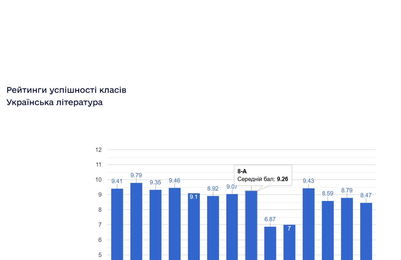 ���������� ���������� ������ ���������� ���������� ����� � 2024/2025 ����.����