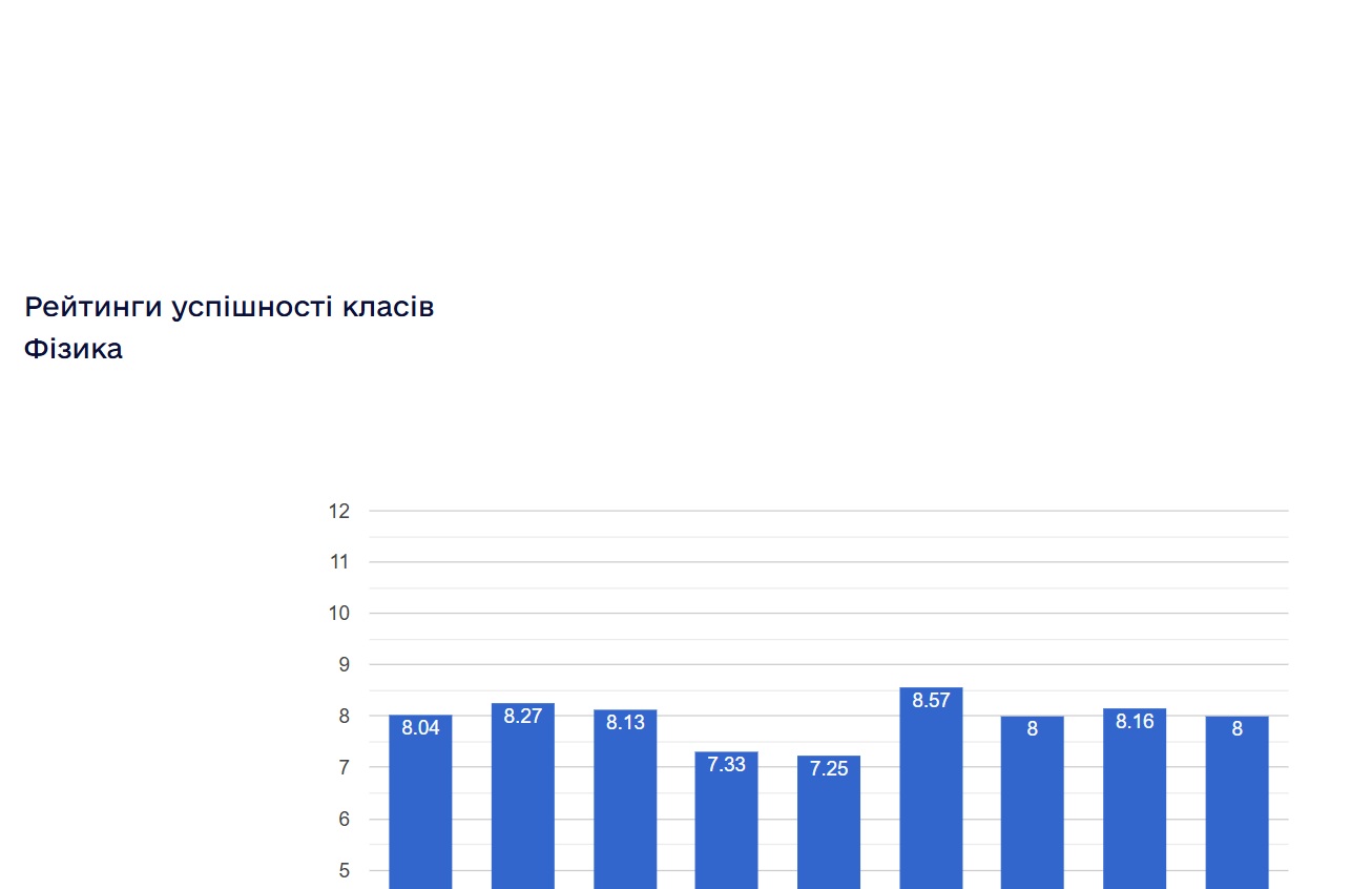 ���������� ���������� ������ ���������� ���������� ����� � 2024/2025 ����.����