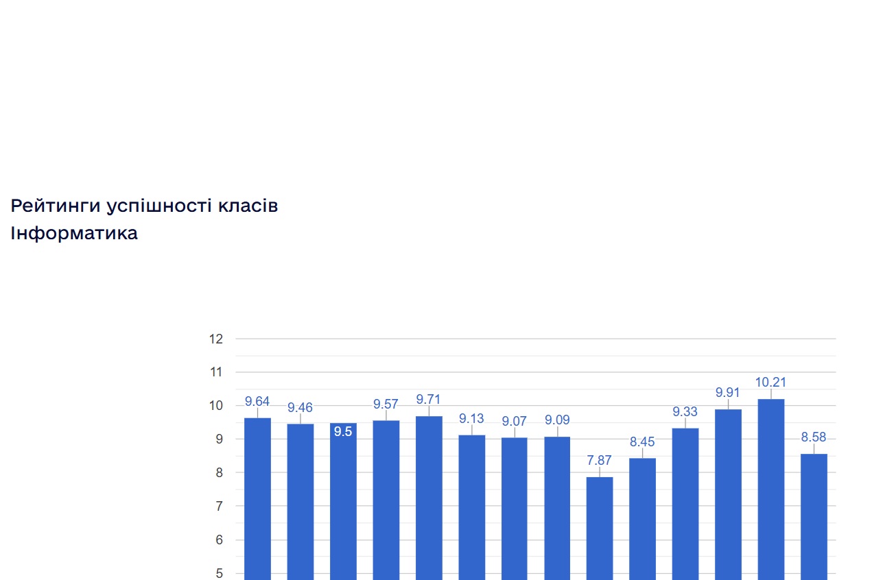 ���������� ���������� ������ ���������� ���������� ����� � 2024/2025 ����.����