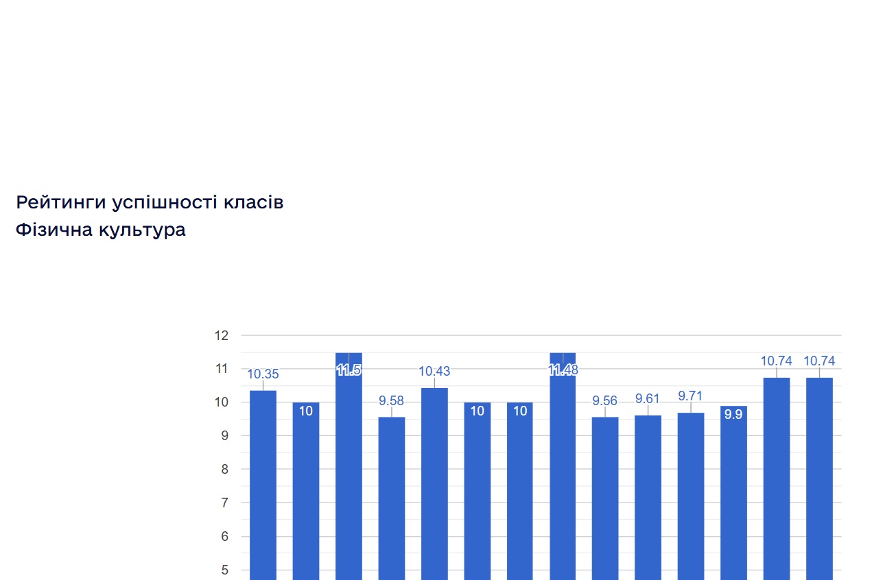 ���������� ���������� ������ ���������� ���������� ����� � 2024/2025 ����.����