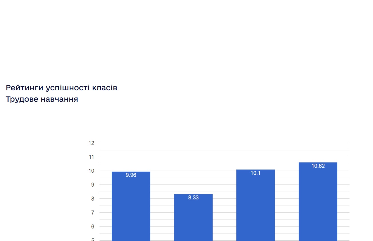 ���������� ���������� ������ ���������� ���������� ����� � 2024/2025 ����.����