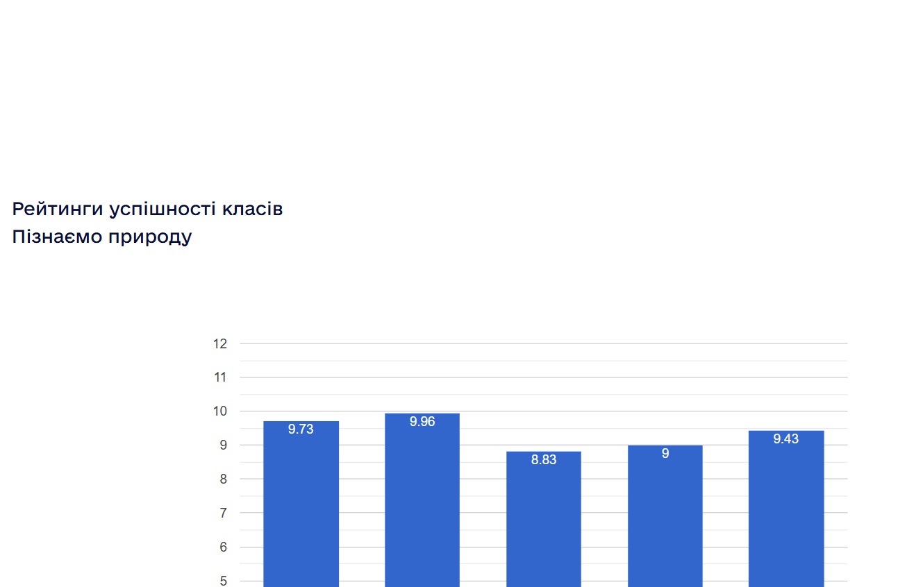 ���������� ���������� ������ ���������� ���������� ����� � 2024/2025 ����.����