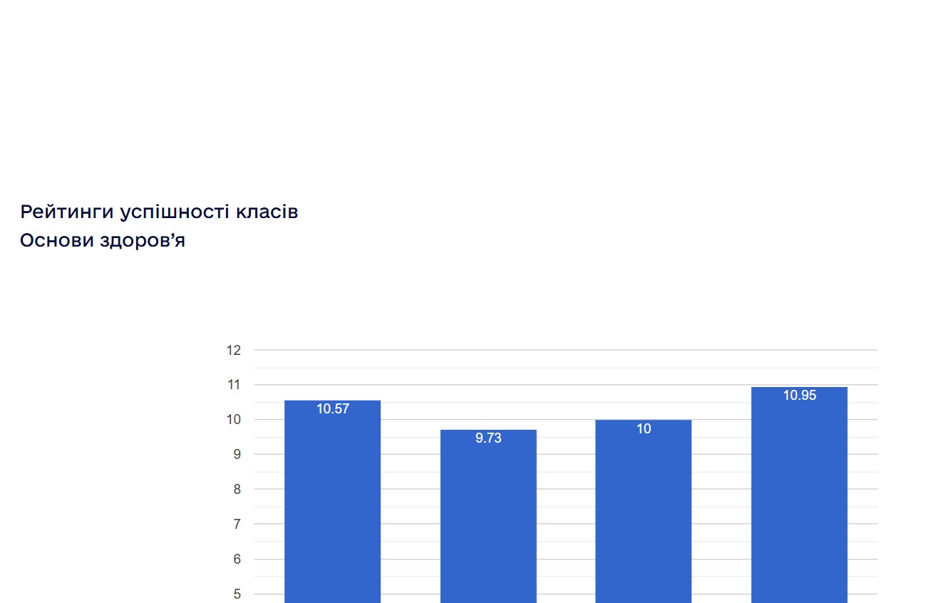 ���������� ���������� ������ ���������� ���������� ����� � 2024/2025 ����.����