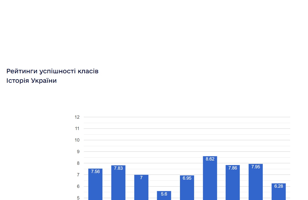 ���������� ���������� ������ ���������� ���������� ����� � 2024/2025 ����.����
