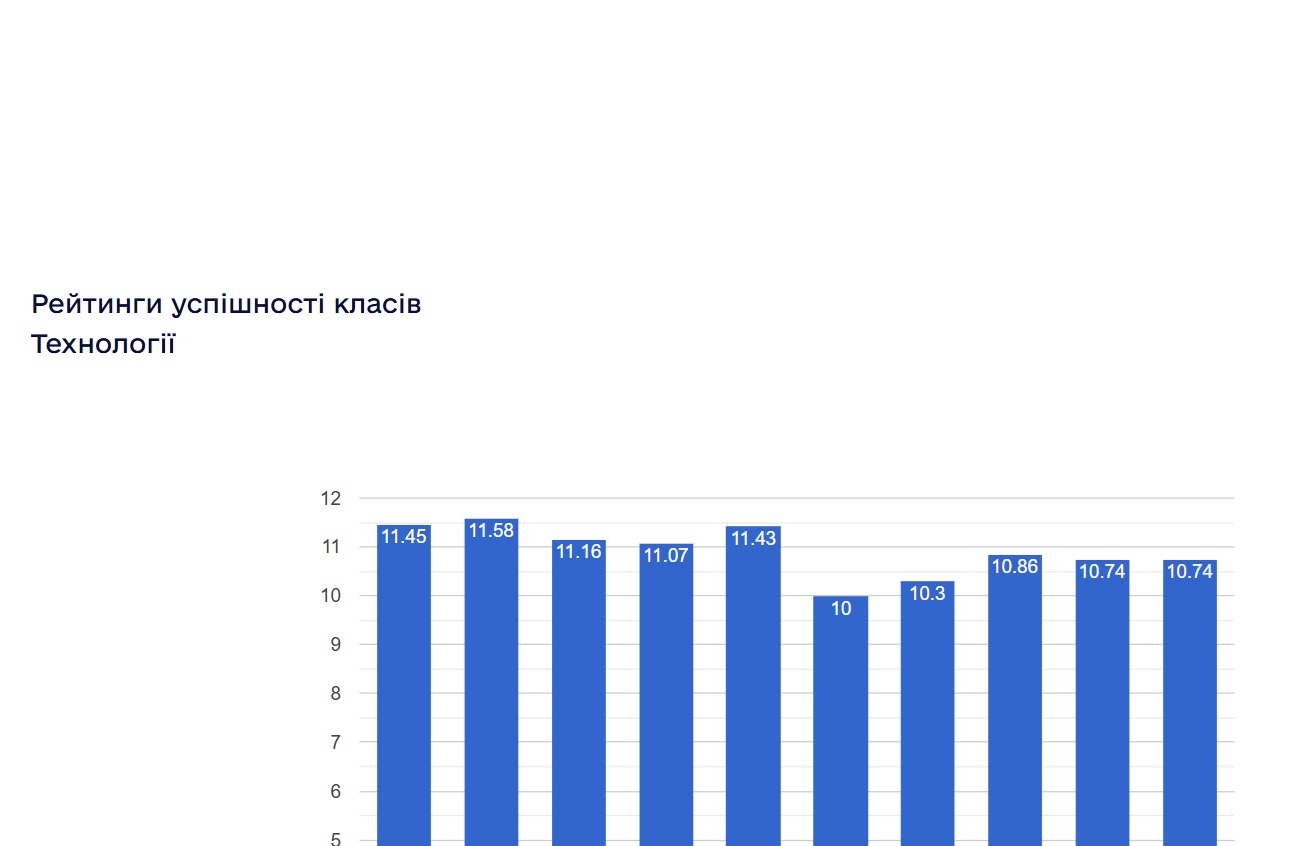 ���������� ���������� ������ ���������� ���������� ����� � 2024/2025 ����.����