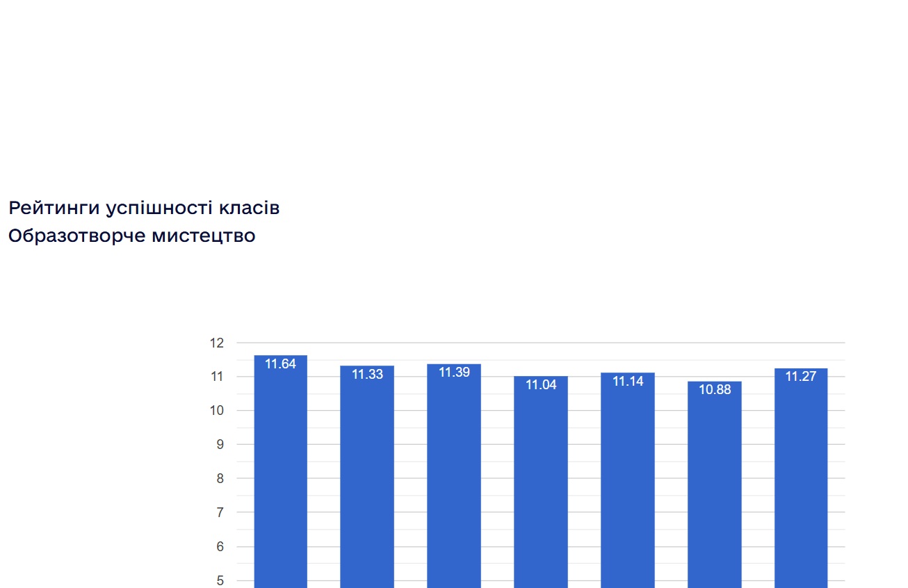 ���������� ���������� ������ ���������� ���������� ����� � 2024/2025 ����.����