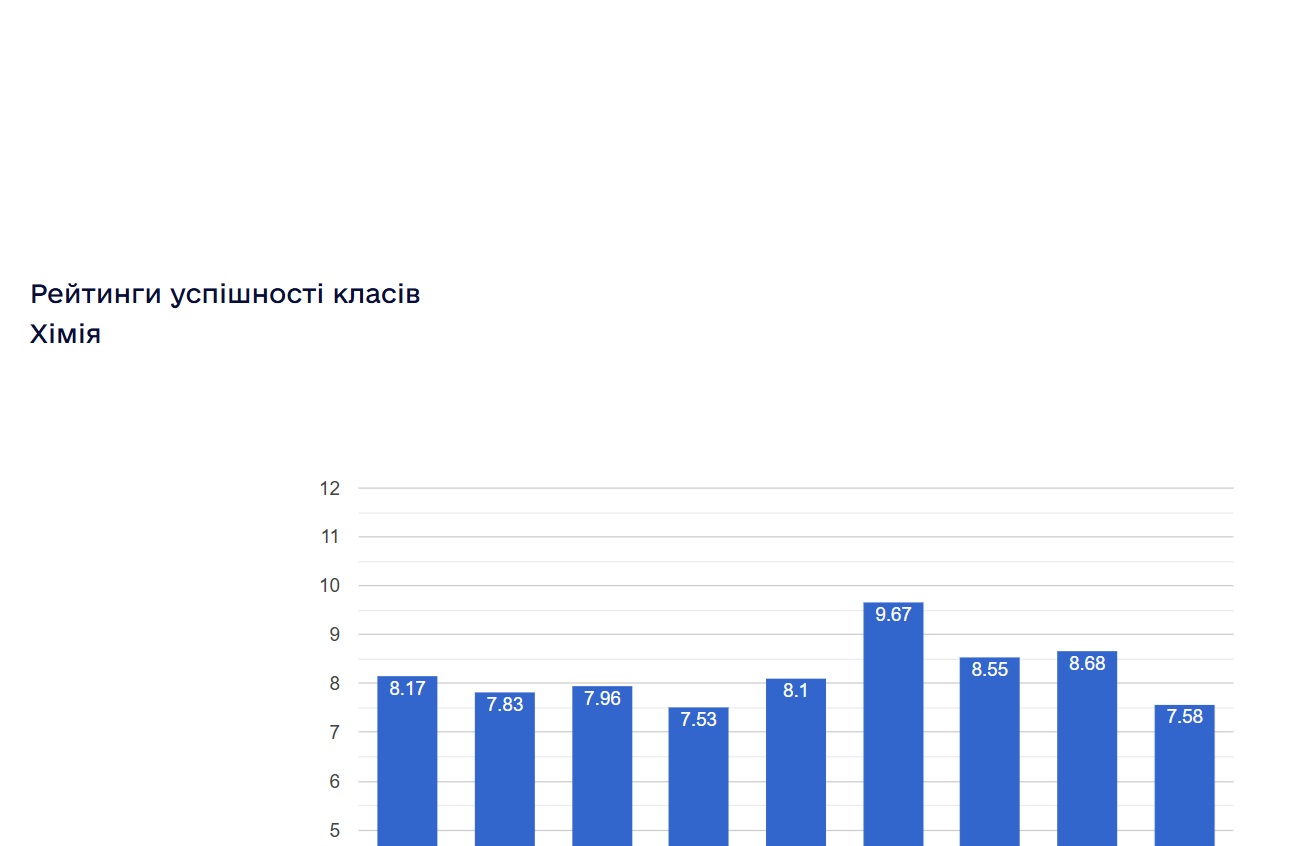���������� ���������� ������ ���������� ���������� ����� � 2024/2025 ����.����