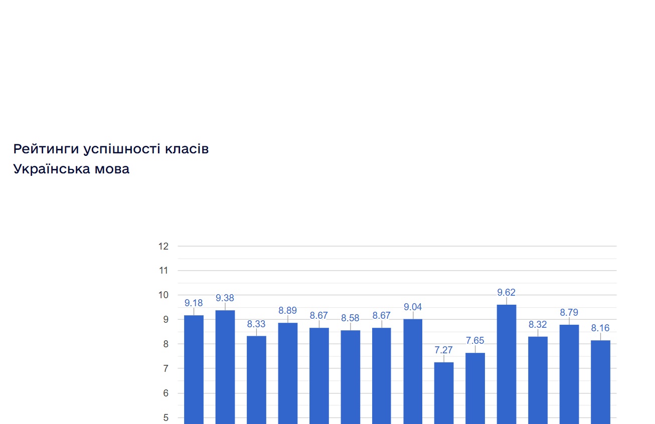 ���������� ���������� ������ ���������� ���������� ����� � 2024/2025 ����.����
