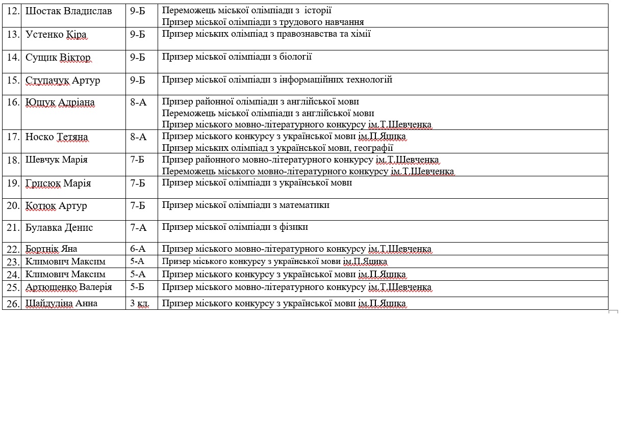 �������� 2024/2025 �.�.