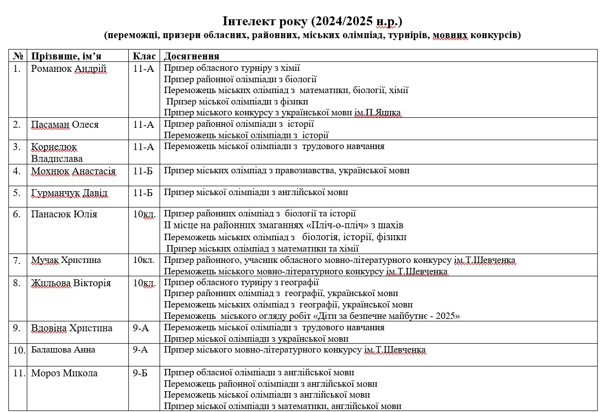 �������� 2024/2025 �.�.