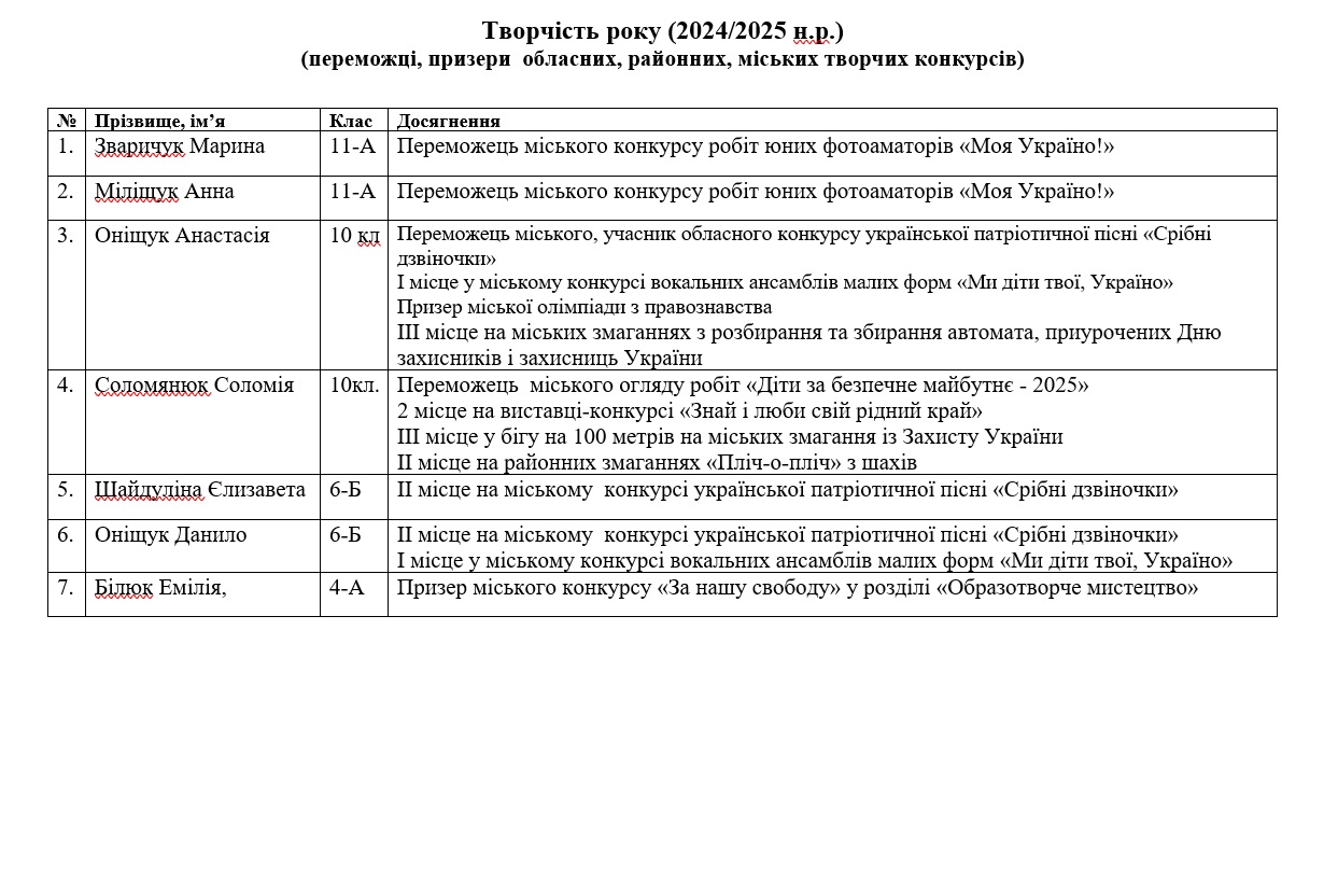 �������� 2024/2025 �.�.