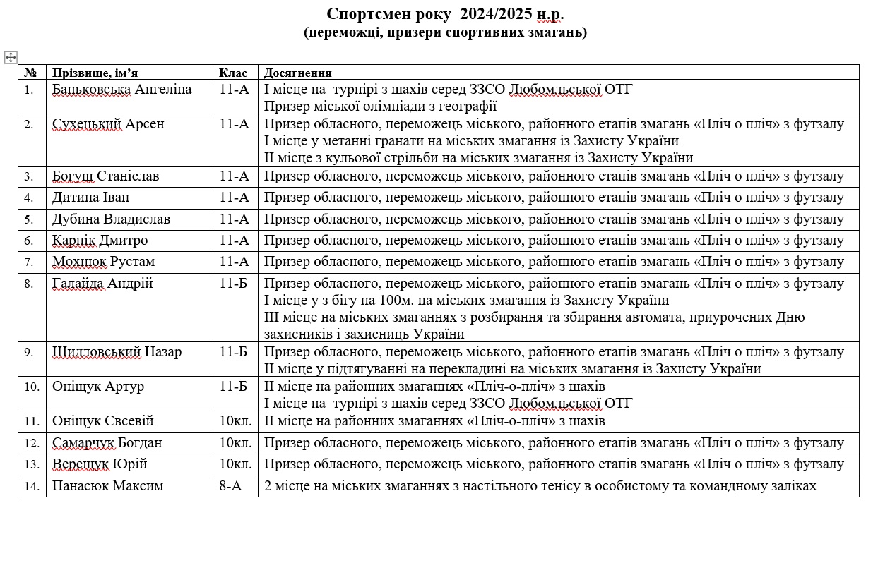 �������� 2024/2025 �.�.